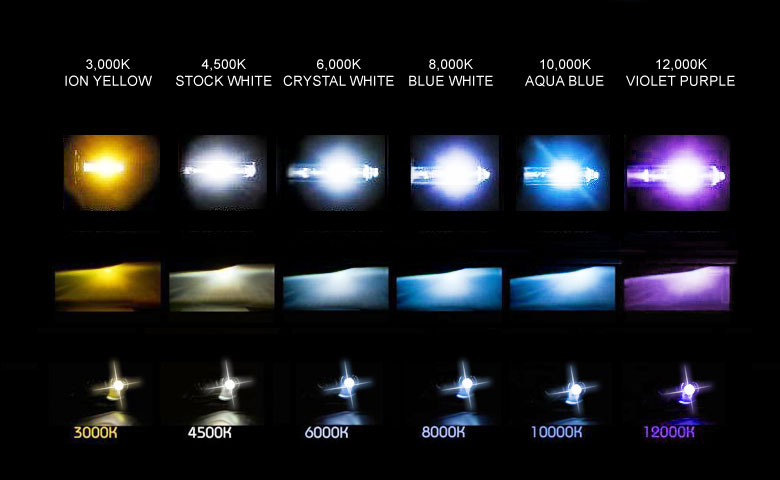 HID headlights chart